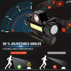Rechargeable Super Bright LED Magnetic Waterproof Headlamp