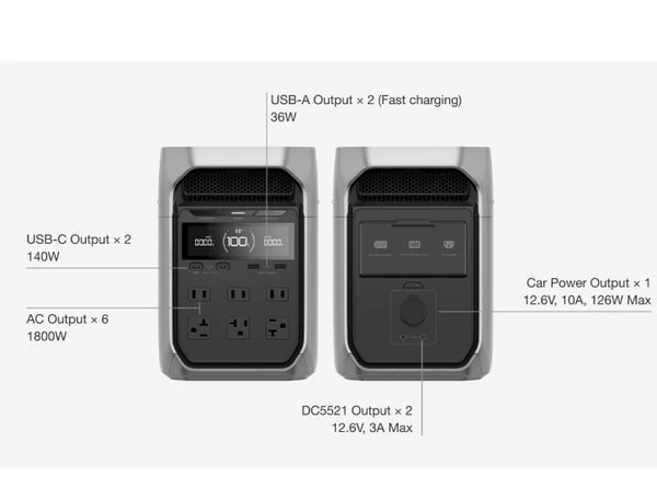 Delta 3 1800W Eco Flow Portable Power Station – Lifepo4 Battery | Off-Grid Energy for Every Scenario