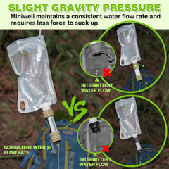 Miniwell Personal Water Filter Straw – Portable Water Purifier for Outdoors & Emergency Use