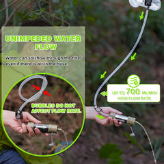 Miniwell Personal Water Filter Straw – Portable Water Purifier for Outdoors & Emergency Use