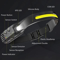 USB Rechargeable LED Sensor Headlamp LED Head Torch Built-in Battery Head Flashlight Outdoor Camping Fishing Headlight Work Ligh
