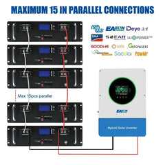 LiFePO4 48V 100Ah Battery Pack 51.2V 5KWH 6000+ Cycle Max 15 Parallel BMS 100A 16S PC Monitor Inverter Battery With CAN RS485