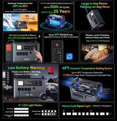 Oscal PowerMax 3600W Pure Sine Wave Power Station 14 Outlets 5 LED Modes Morse Code Signal Energy Storage Portable Generator