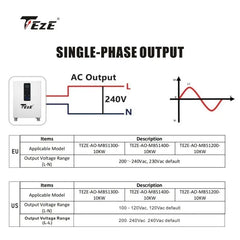 20KWh 15KWh 48V LifePo4 Battery 51V All In One Solar Energy System Built-in MPPT&Inverter 10KW Power/200A Current
