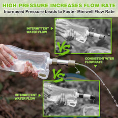 Miniwell Personal Water Filter Straw – Portable Water Purifier for Outdoors & Emergency Use